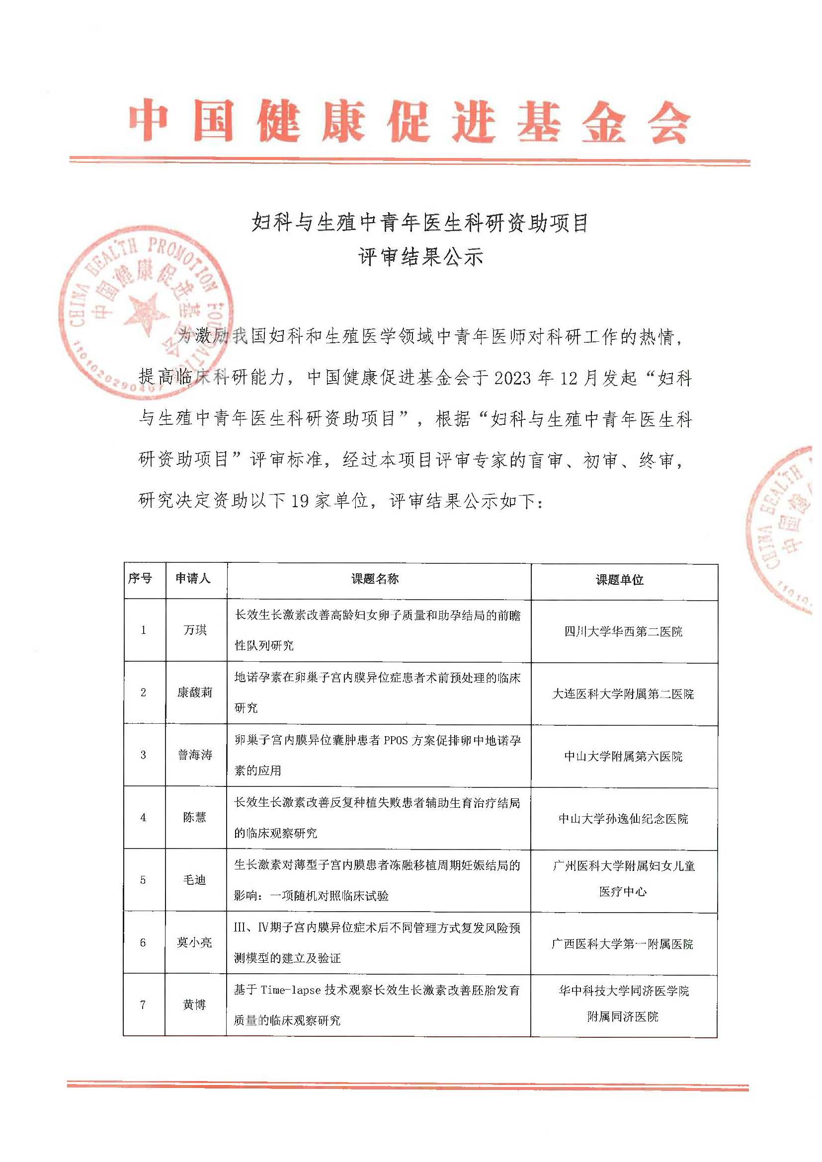 妇科与生殖中青年医生科研资助项目评审结果公示文件_页面_1.jpg