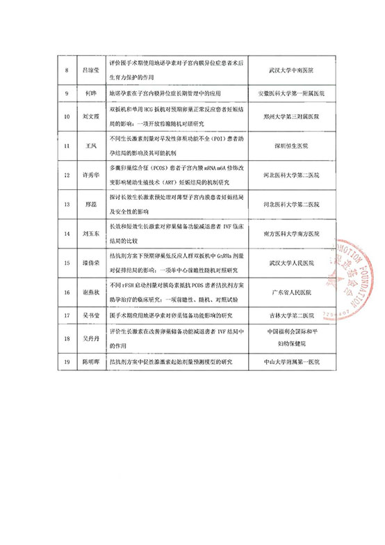 妇科与生殖中青年医生科研资助项目评审结果公示文件_页面_2.jpg