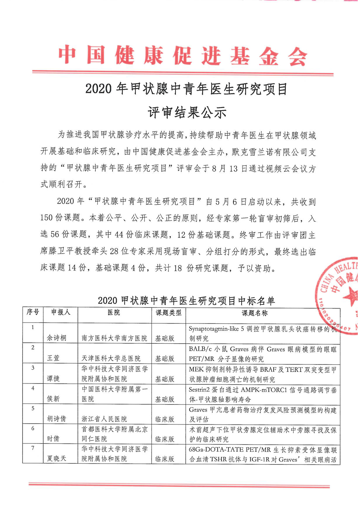 评审结果公示-2020年甲状腺中青年医生研究项目_页面_1.png