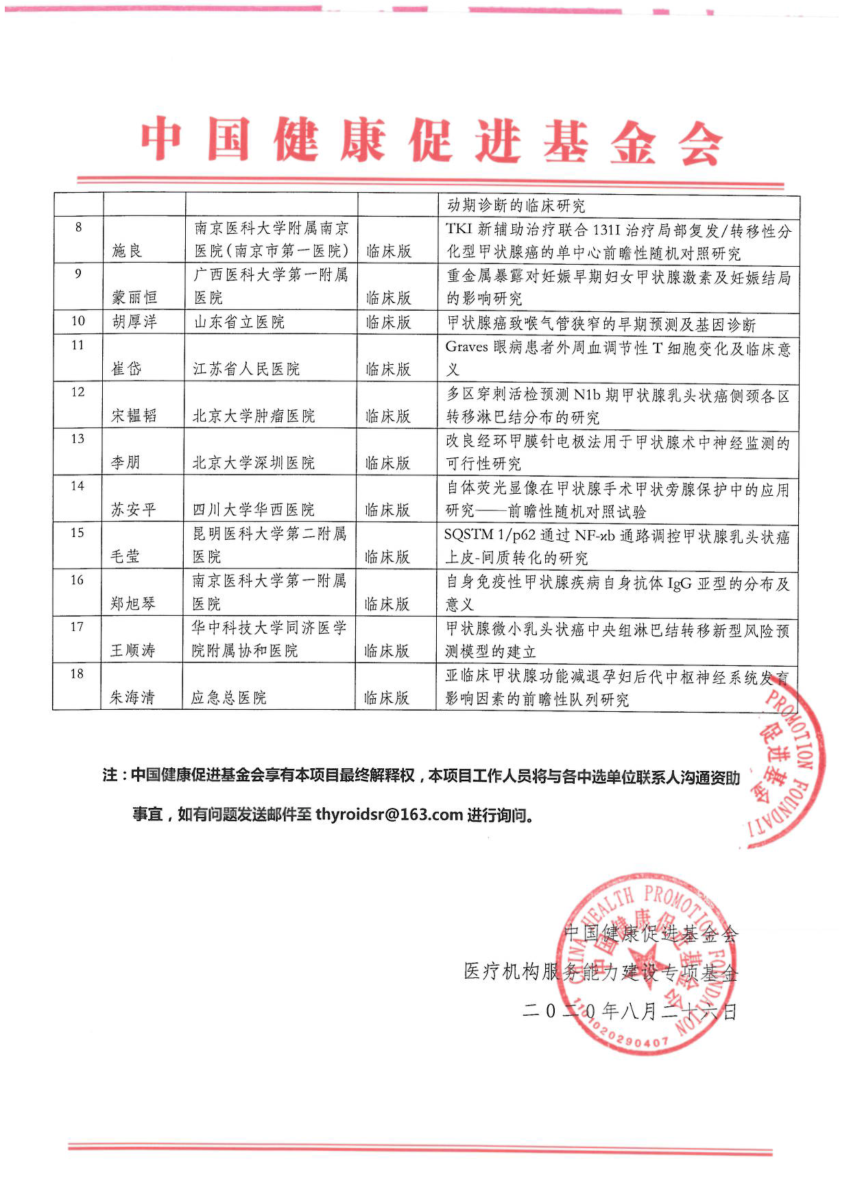 评审结果公示-2020年甲状腺中青年医生研究项目_页面_2.png